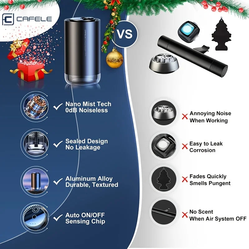 High-End Car Fragrance Spray – Electronic Aromatherapy Air Freshener for Car, Auto Deodorizer & Interior Accessory